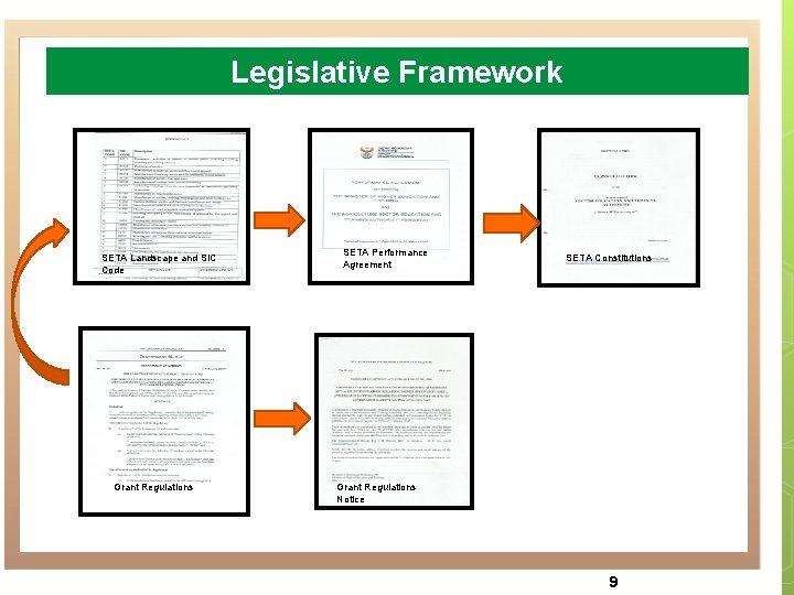 Legislative Framework SETA Landscape and SIC Code Grant Regulations SETA Performance Agreement SETA Constitutions