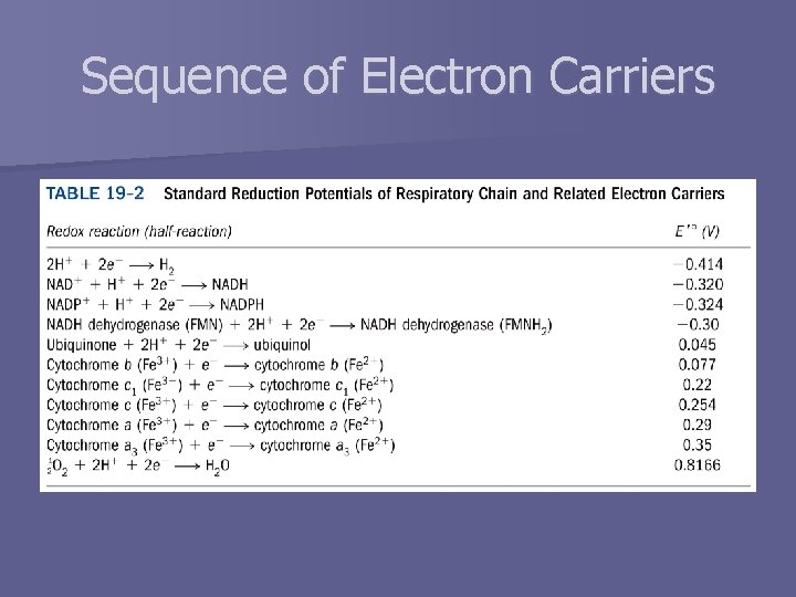 Sequence of Electron Carriers 