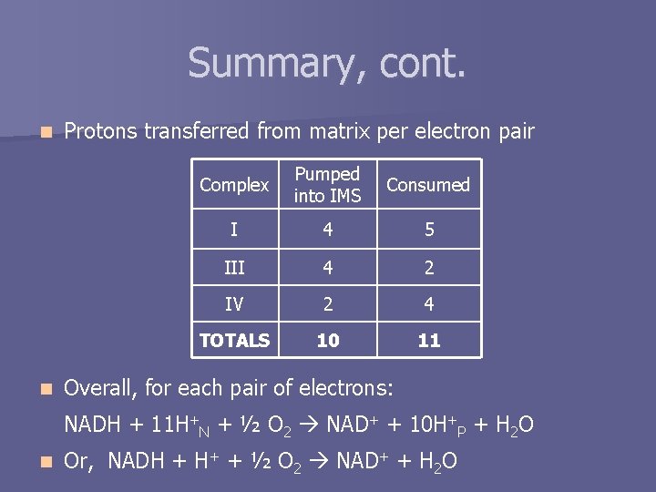 Summary, cont. n n Protons transferred from matrix per electron pair Complex Pumped into