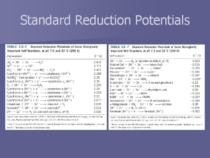 Standard Reduction Potentials 