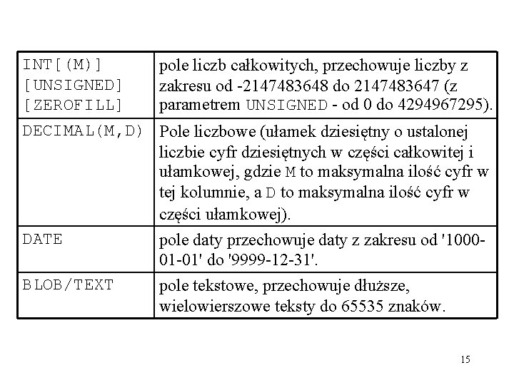 INT[(M)] [UNSIGNED] [ZEROFILL] DECIMAL(M, D) pole liczb całkowitych, przechowuje liczby z zakresu od -2147483648