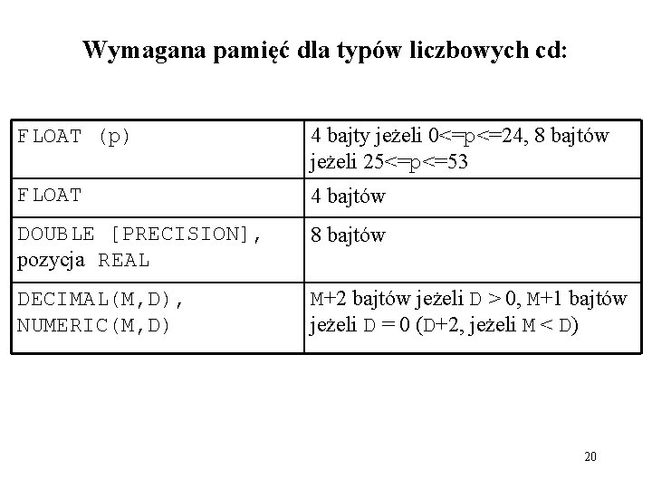 Wymagana pamięć dla typów liczbowych cd: FLOAT (p) 4 bajty jeżeli 0<=p<=24, 8 bajtów