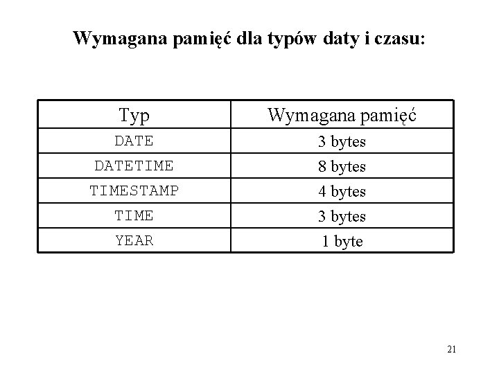 Wymagana pamięć dla typów daty i czasu: Typ Wymagana pamięć DATETIMESTAMP TIME YEAR 3