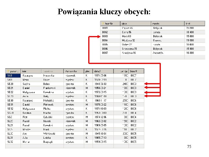 Powiązania kluczy obcych: 75 