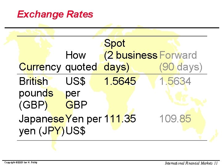 Exchange Rates Spot How (2 business Forward Currency quoted days) (90 days) British US$