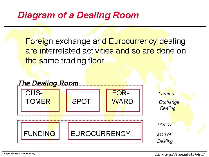 Diagram of a Dealing Room Foreign exchange and Eurocurrency dealing are interrelated activities and