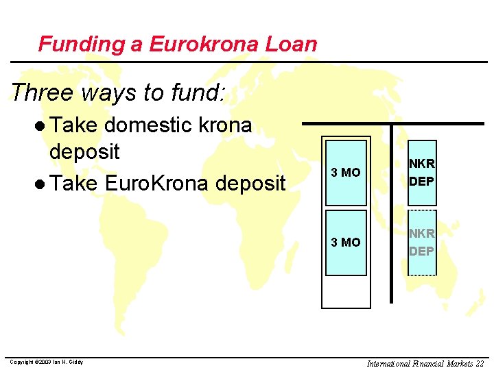 Funding a Eurokrona Loan Three ways to fund: l Take domestic krona deposit l