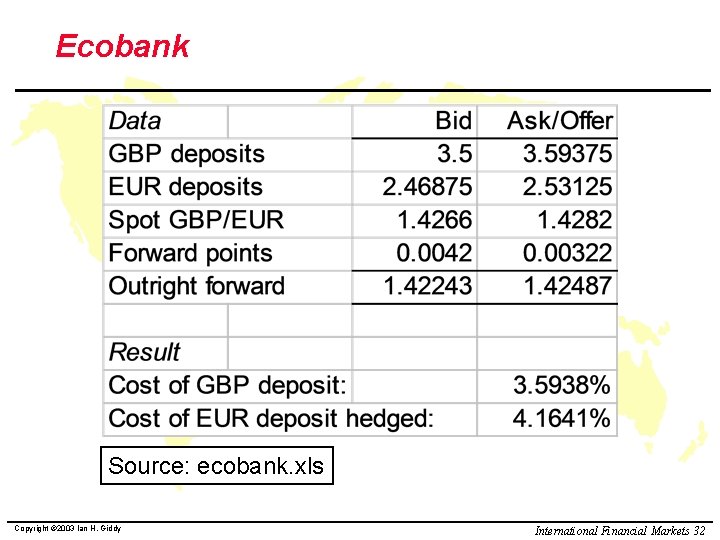 Ecobank Source: ecobank. xls Copyright © 2003 Ian H. Giddy International Financial Markets 32