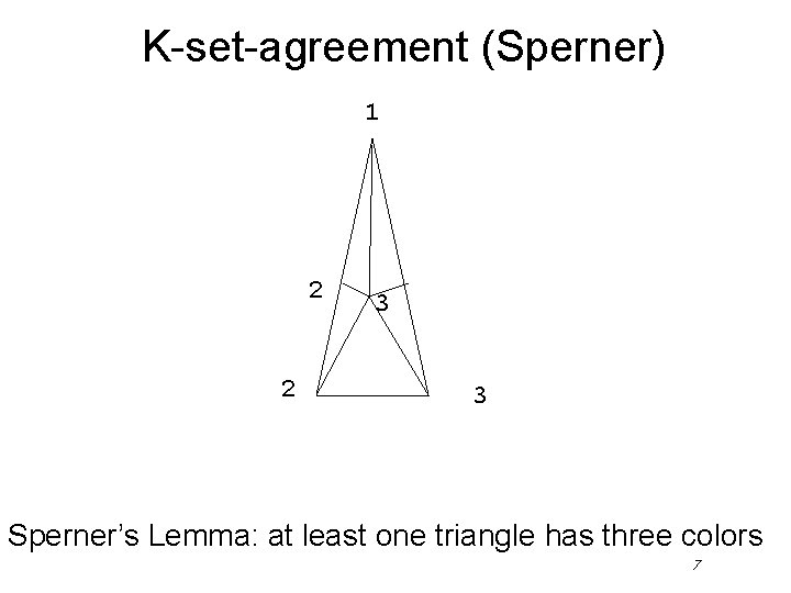 K-set-agreement (Sperner) 1 2 2 3 3 Sperner’s Lemma: at least one triangle has