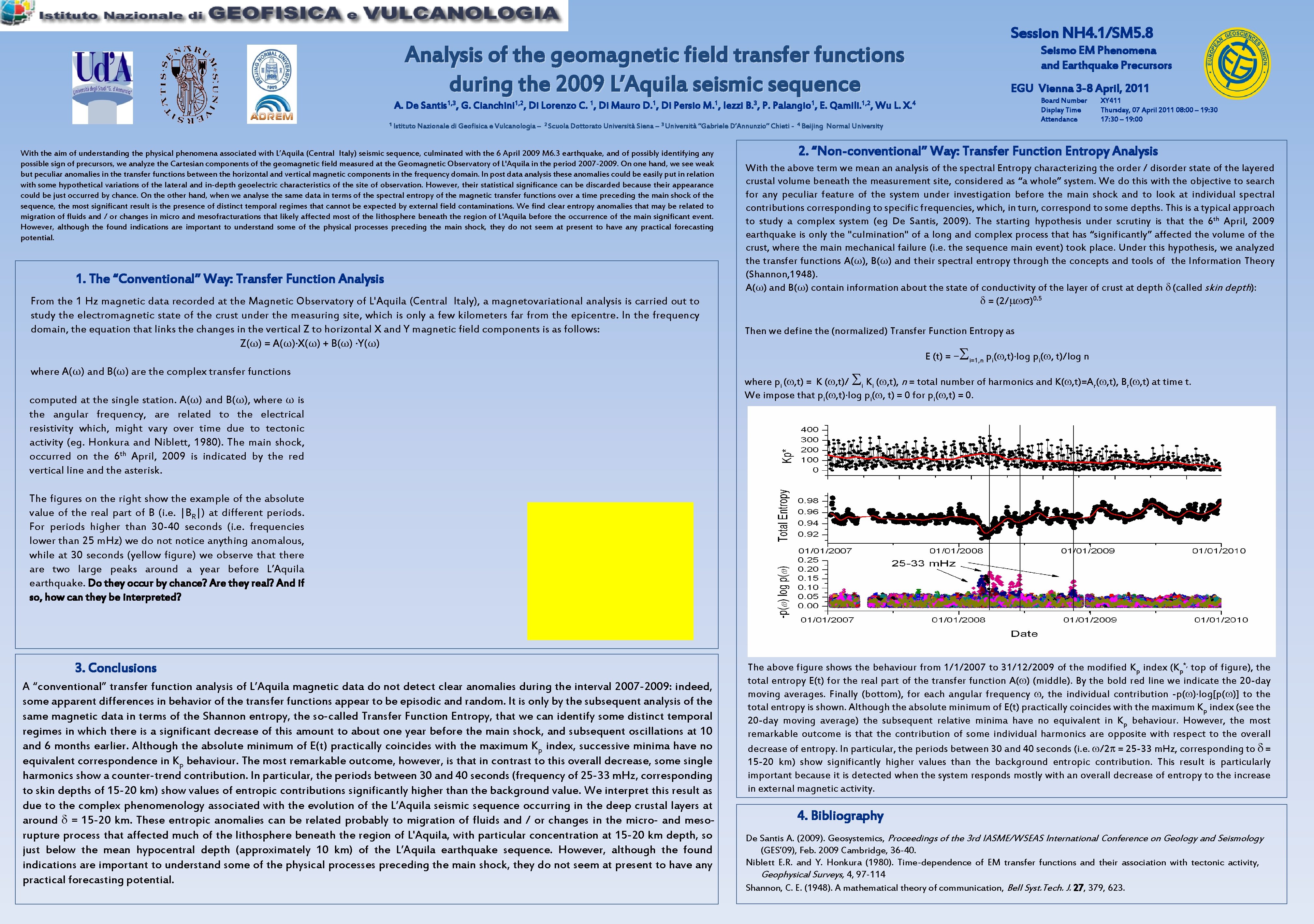 Analysis of the geomagnetic field transfer functions during the 2009 L’Aquila seismic sequence A.