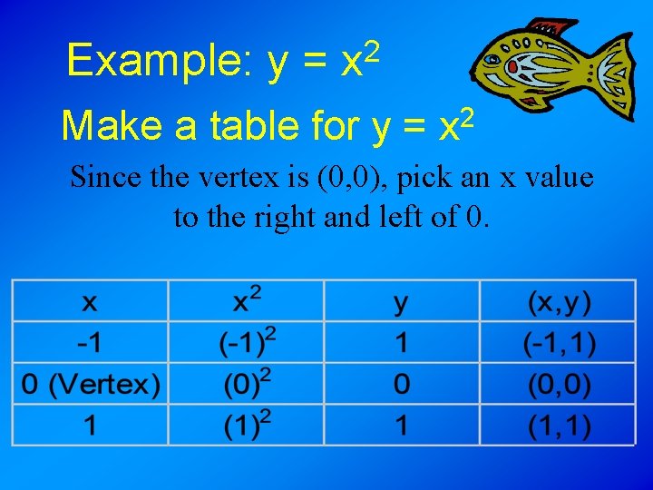 Example: y = 2 x Make a table for y = 2 x Since Example: y = 2 x Make a table for y = 2 x Since