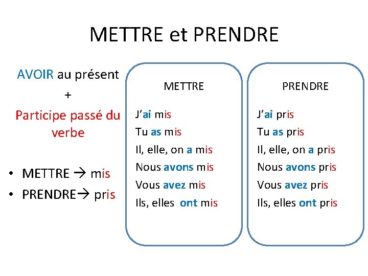 METTRE et PRENDRE AVOIR au présent + Participe passé du verbe • METTRE mis