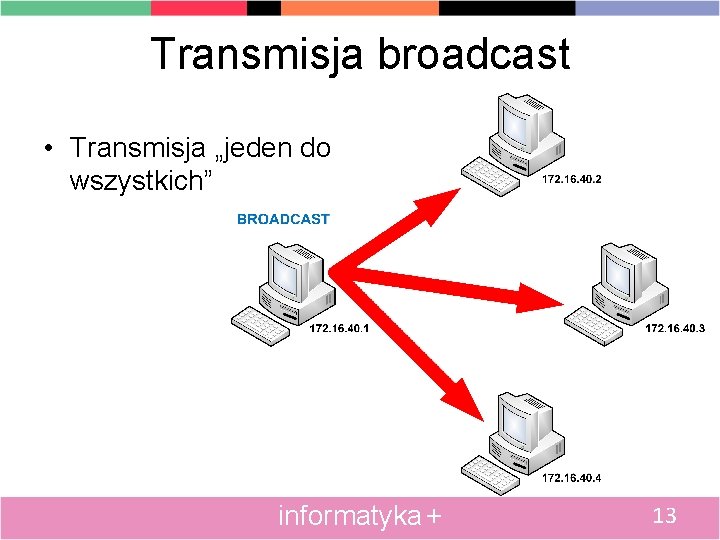 Transmisja broadcast • Transmisja „jeden do wszystkich” informatyka + 13 