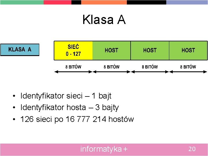 Klasa A • Identyfikator sieci – 1 bajt • Identyfikator hosta – 3 bajty