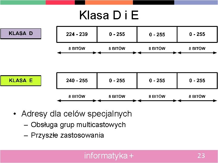 Klasa D i E • Adresy dla celów specjalnych – Obsługa grup multicastowych –