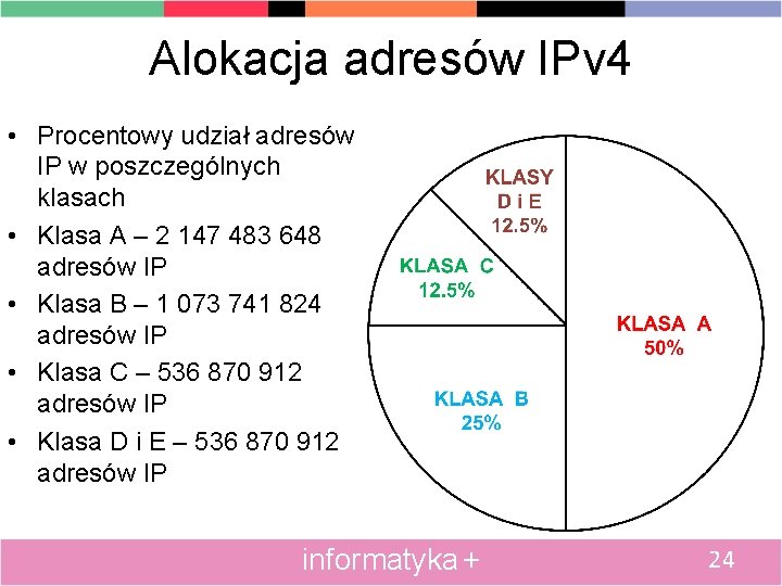 Alokacja adresów IPv 4 • Procentowy udział adresów IP w poszczególnych klasach • Klasa