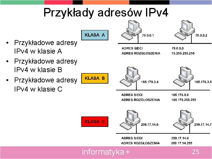 Przykłady adresów IPv 4 • Przykładowe adresy IPv 4 w klasie A • Przykładowe