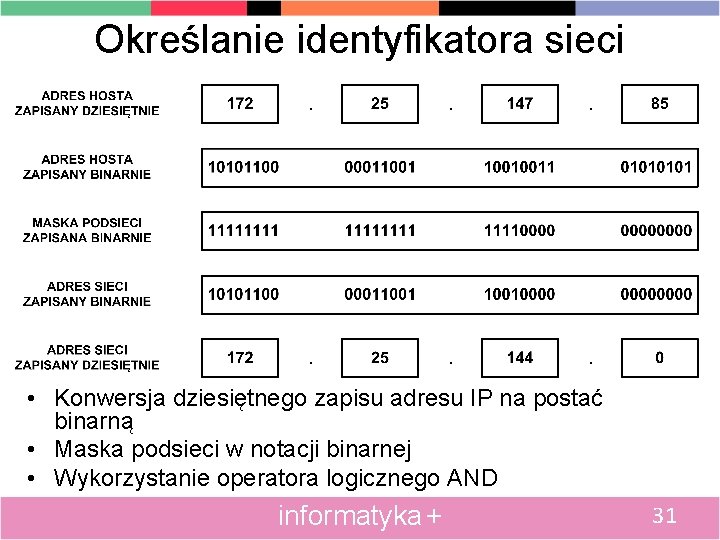 Określanie identyfikatora sieci • Konwersja dziesiętnego zapisu adresu IP na postać binarną • Maska