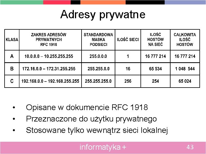 Adresy prywatne • • • Opisane w dokumencie RFC 1918 Przeznaczone do użytku prywatnego