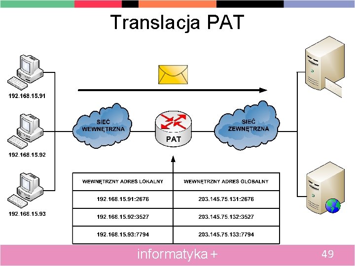 Translacja PAT informatyka + 49 