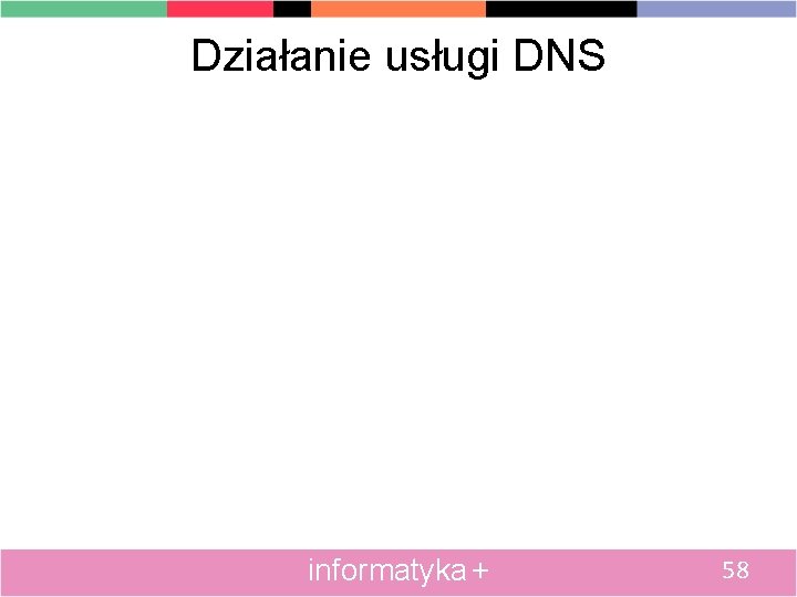 Działanie usługi DNS informatyka + 58 