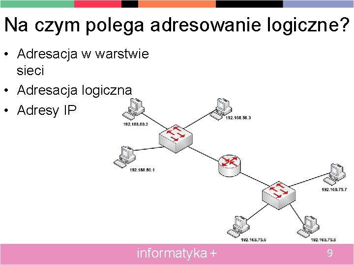 Na czym polega adresowanie logiczne? • Adresacja w warstwie sieci • Adresacja logiczna •