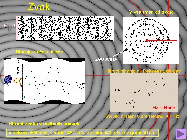 Zvok V vse smeri od izvora Nihanje zračnih delcev ZGOŠČINA Hitrost nihanja ali frekvenca