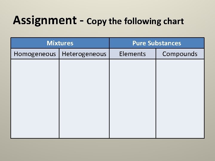 Assignment - Copy the following chart Mixtures Homogeneous Heterogeneous Pure Substances Elements Compounds 