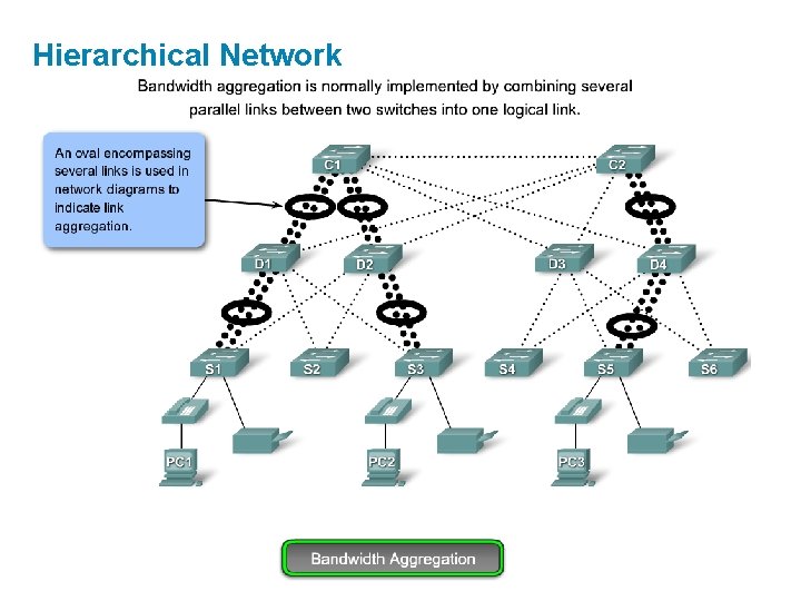 Hierarchical Network 