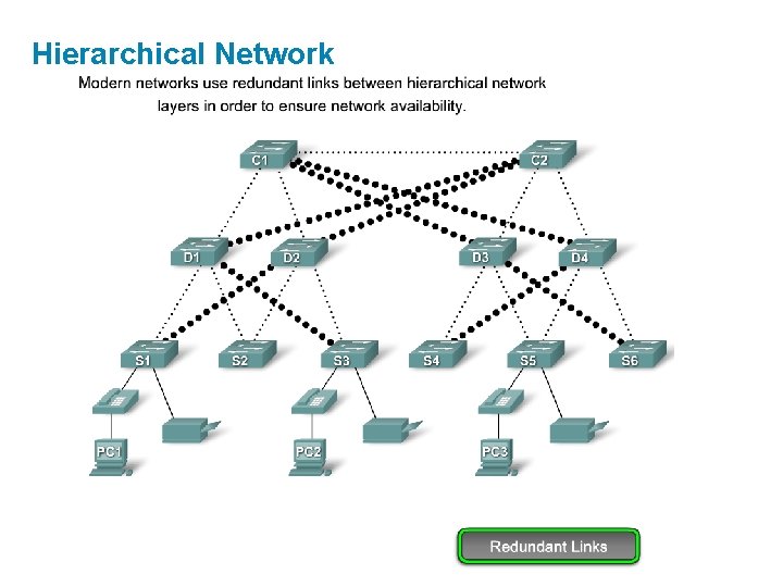 Hierarchical Network 