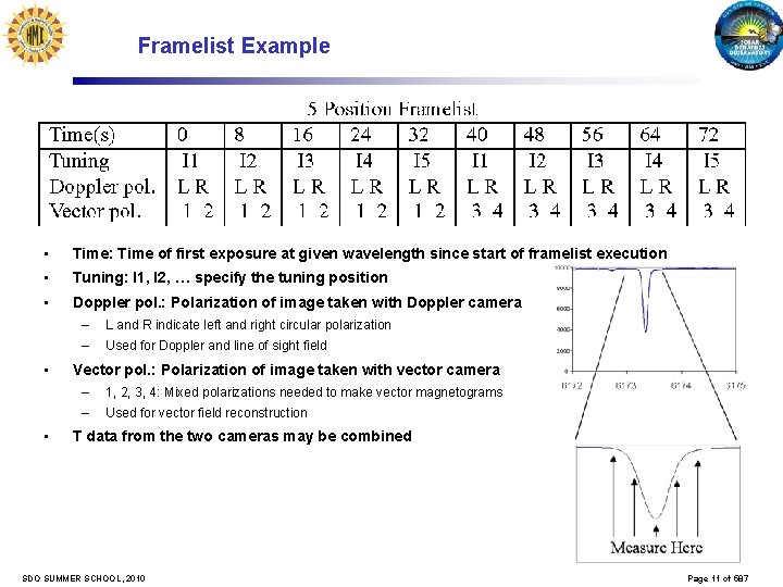 Framelist Example • Time: Time of first exposure at given wavelength since start of