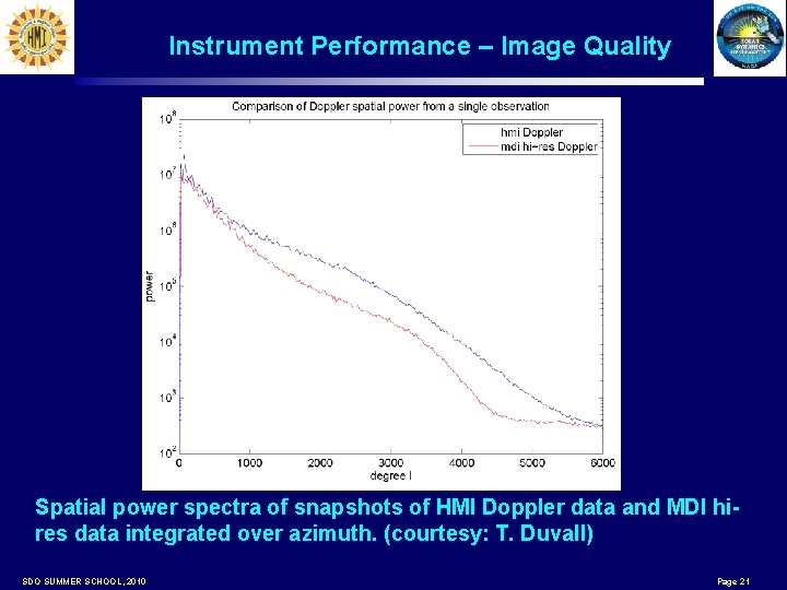 Instrument Performance – Image Quality Spatial power spectra of snapshots of HMI Doppler data