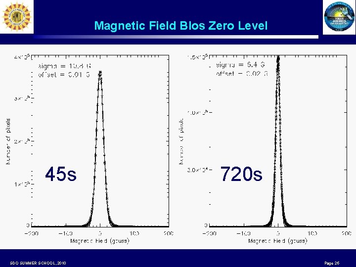 Magnetic Field Blos Zero Level • x 45 s SDO SUMMER SCHOOL, 2010 720