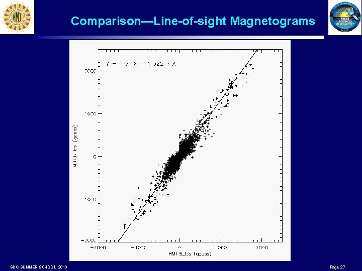 Comparison—Line-of-sight Magnetograms SDO SUMMER SCHOOL, 2010 Page 27 