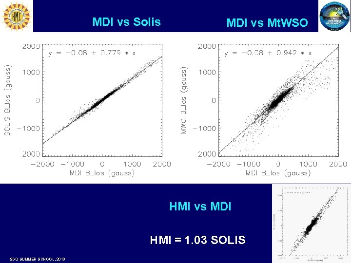 MDI vs Solis MDI vs Mt. WSO HMI vs MDI HMI = 1. 03