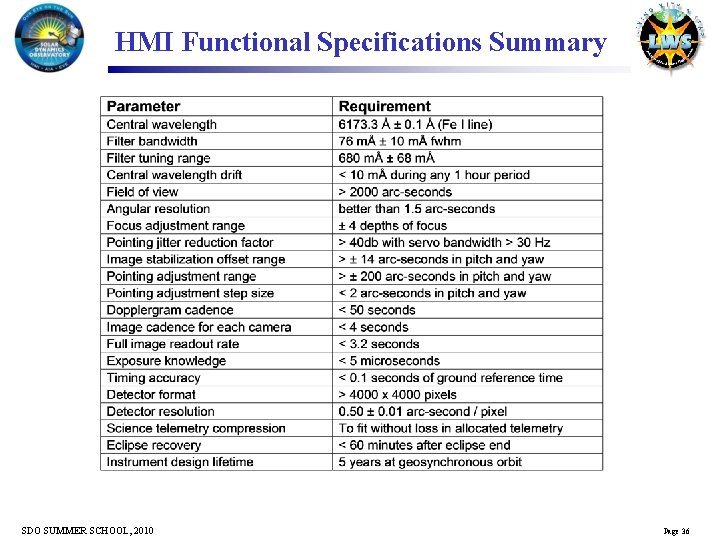 HMI Functional Specifications Summary SDO SUMMER SCHOOL, 2010 Page 36 