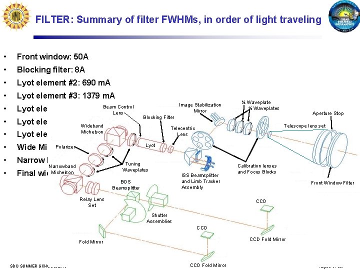FILTER: Summary of filter FWHMs, in order of light traveling • Front window: 50