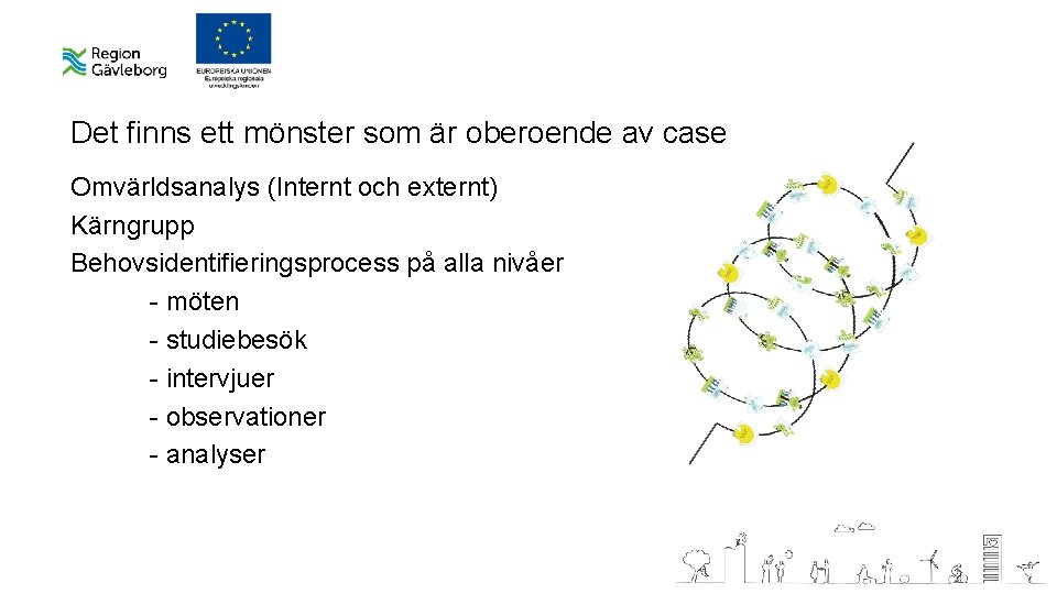 Det finns ett mönster som är oberoende av case Omvärldsanalys (Internt och externt) Kärngrupp