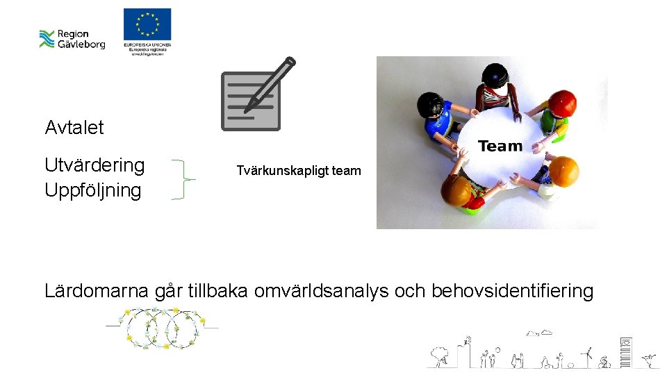 Avtalet Utvärdering Uppföljning Tvärkunskapligt team Lärdomarna går tillbaka omvärldsanalys och behovsidentifiering 
