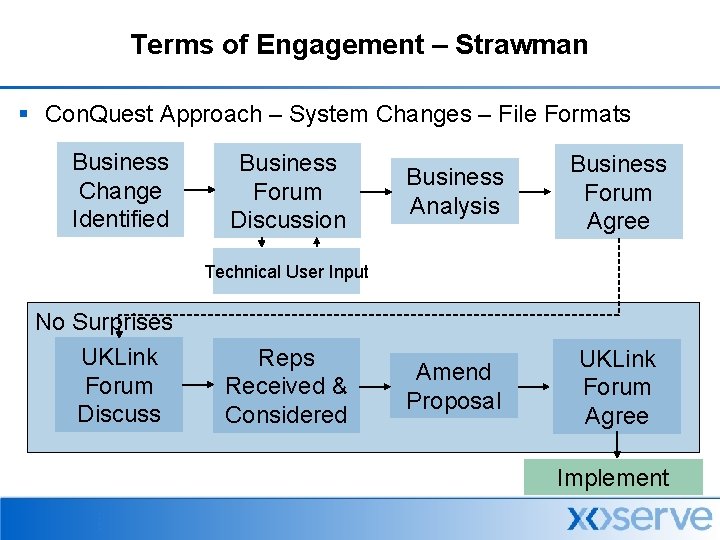 Terms of Engagement – Strawman § Con. Quest Approach – System Changes – File