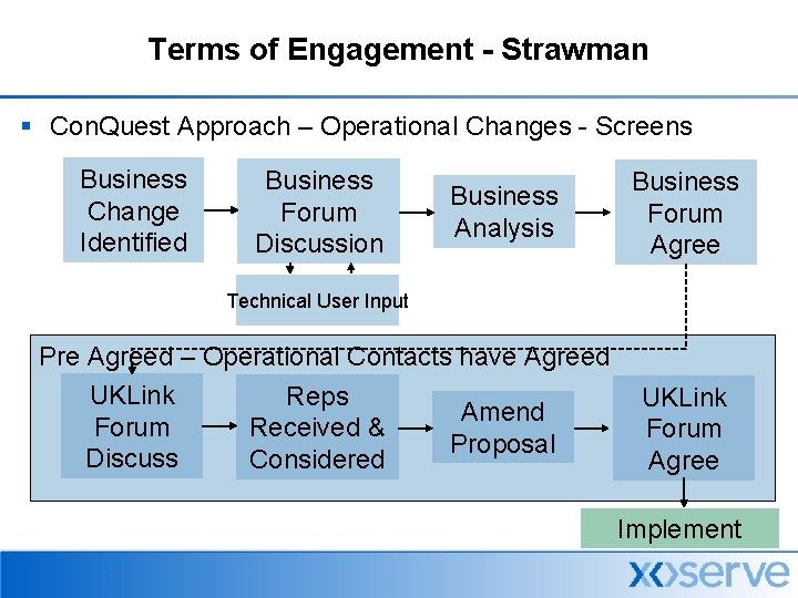 Terms of Engagement - Strawman § Con. Quest Approach – Operational Changes - Screens