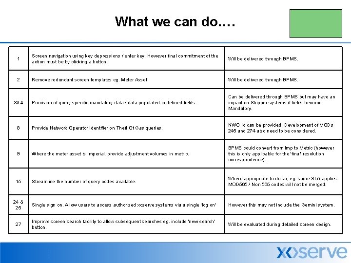What we can do…. 1 Screen navigation using key depressions / enter key. However
