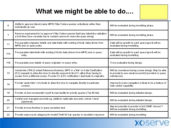 What we might be able to do. … 6 Ability to approve linked (same