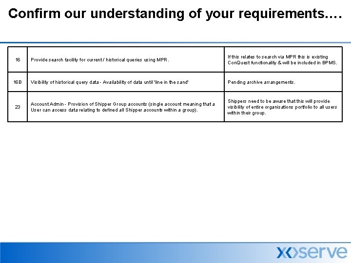 Confirm our understanding of your requirements…. 16 16 B 23 Provide search facility for