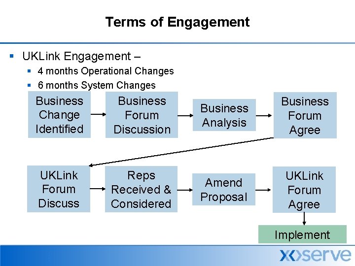 Terms of Engagement § UKLink Engagement – § 4 months Operational Changes § 6