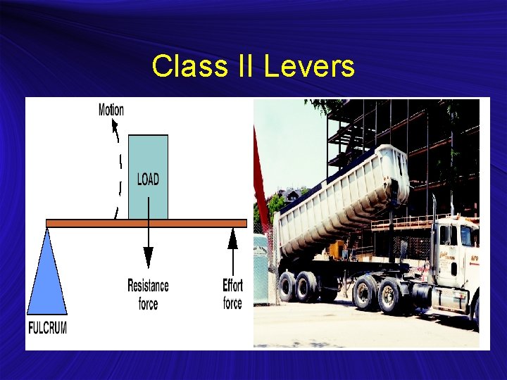 Class II Levers Class II Levers