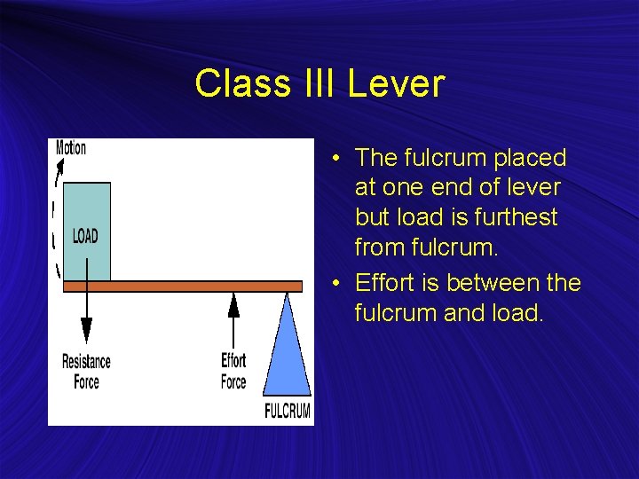 Class III Lever • The fulcrum placed at one end of lever but load
