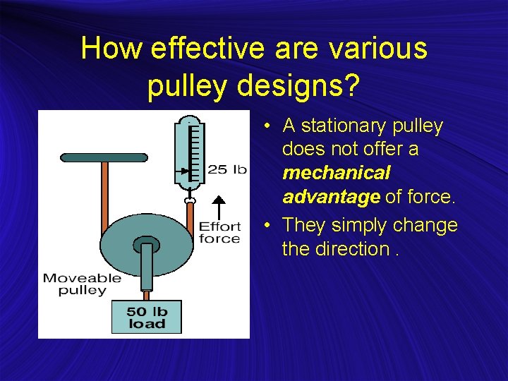 How effective are various pulley designs? • A stationary pulley does not offer a