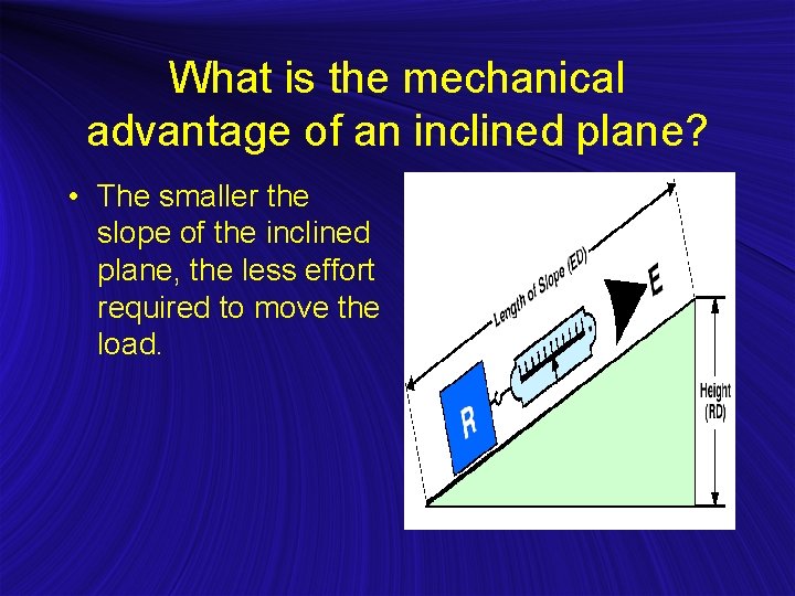 What is the mechanical advantage of an inclined plane? • The smaller the slope