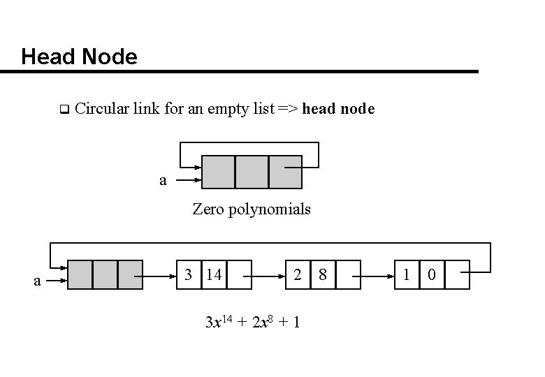 Head Node q Circular link for an empty list => head node a Zero